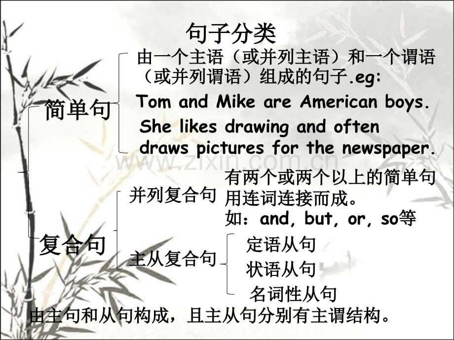 高中英语句子成分基本句型课件公开课ppt.ppt_第2页