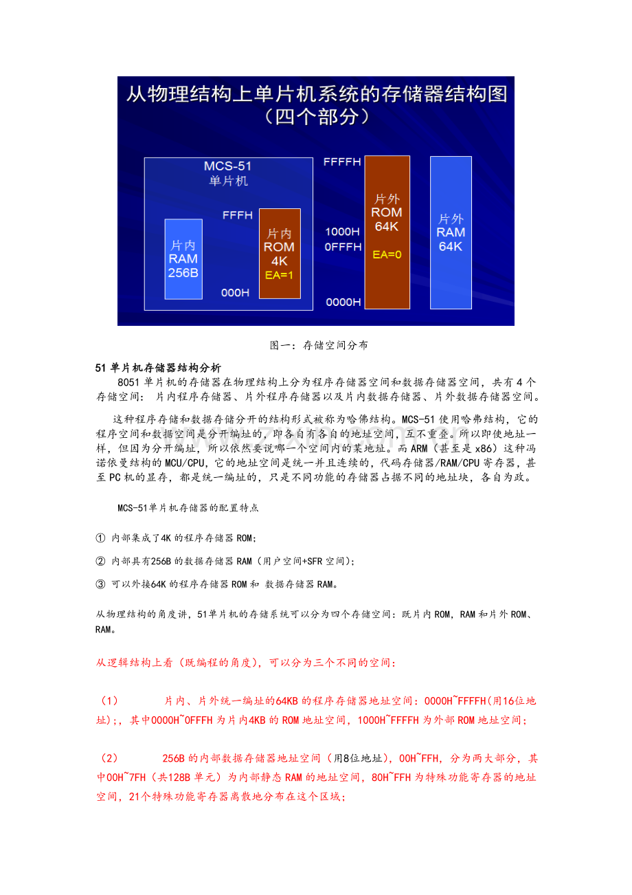 单片机程序存储空间和数据存储空间详解.doc_第2页