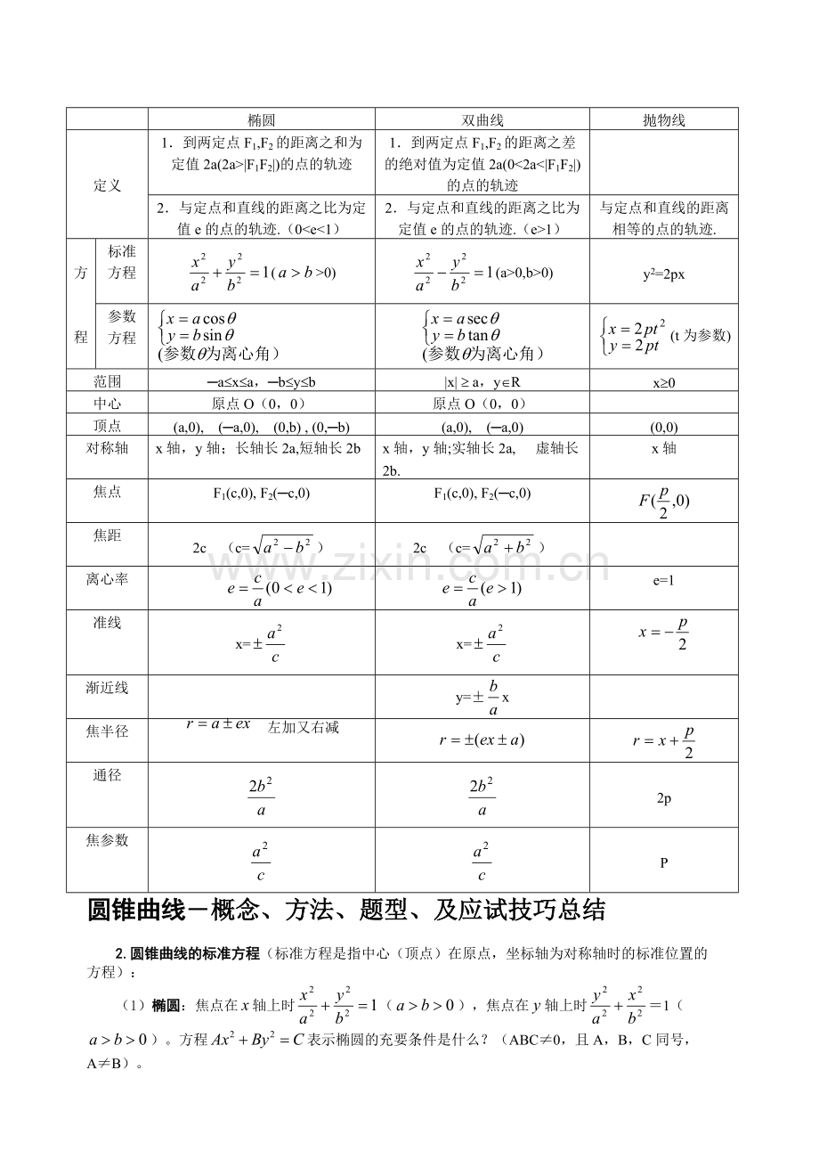 高二-数学-《圆锥曲线方程》知识点总结.pdf_第1页