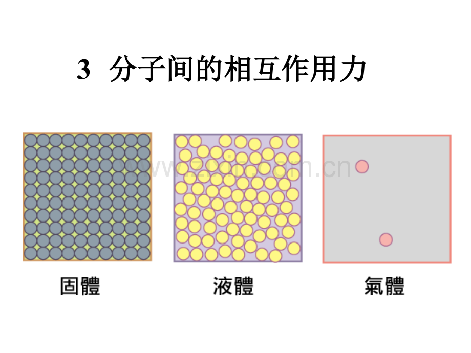 分子力(上课).ppt_第1页