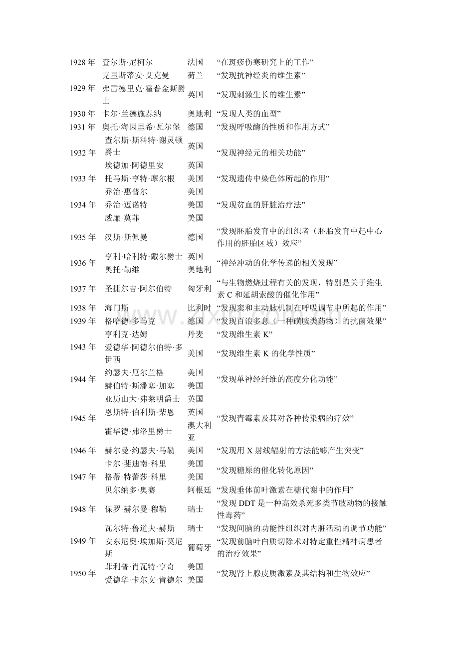 诺贝尔生理学或医学奖历年获奖者(1901-2016)汇总.pdf_第2页