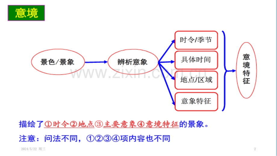 语文知识优秀思维导图.pptx_第2页