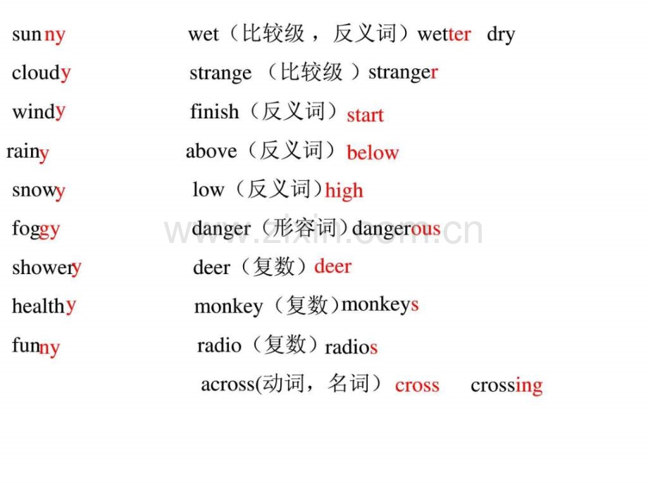 七级英语常错题复习.ppt_第1页