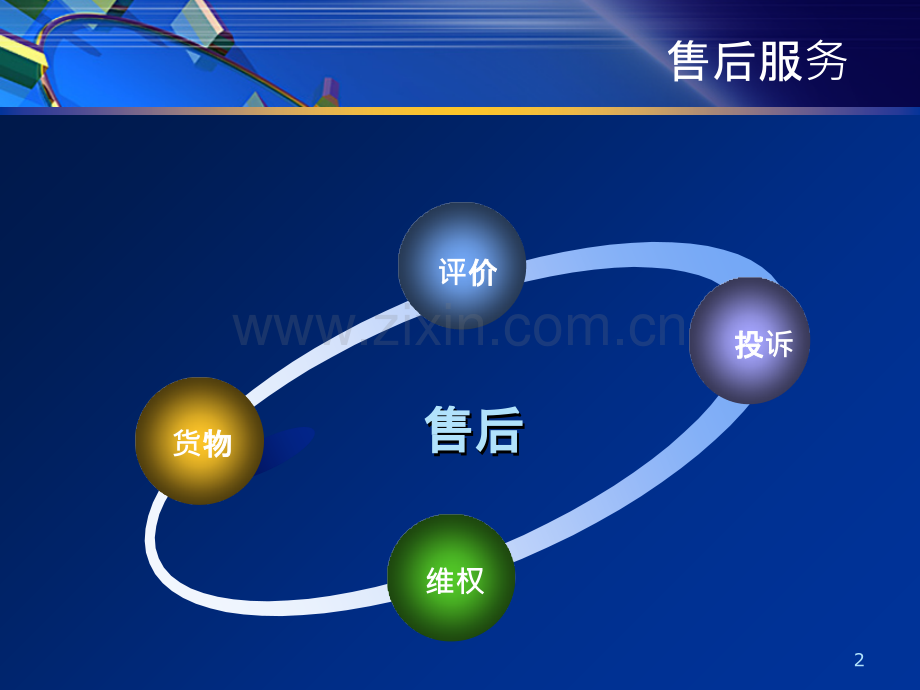 电器类售后服务.ppt_第2页