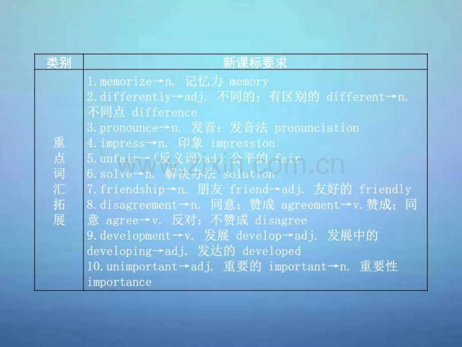 中考英语考前复习一-第16讲九级Units-12-人教新.ppt_第2页