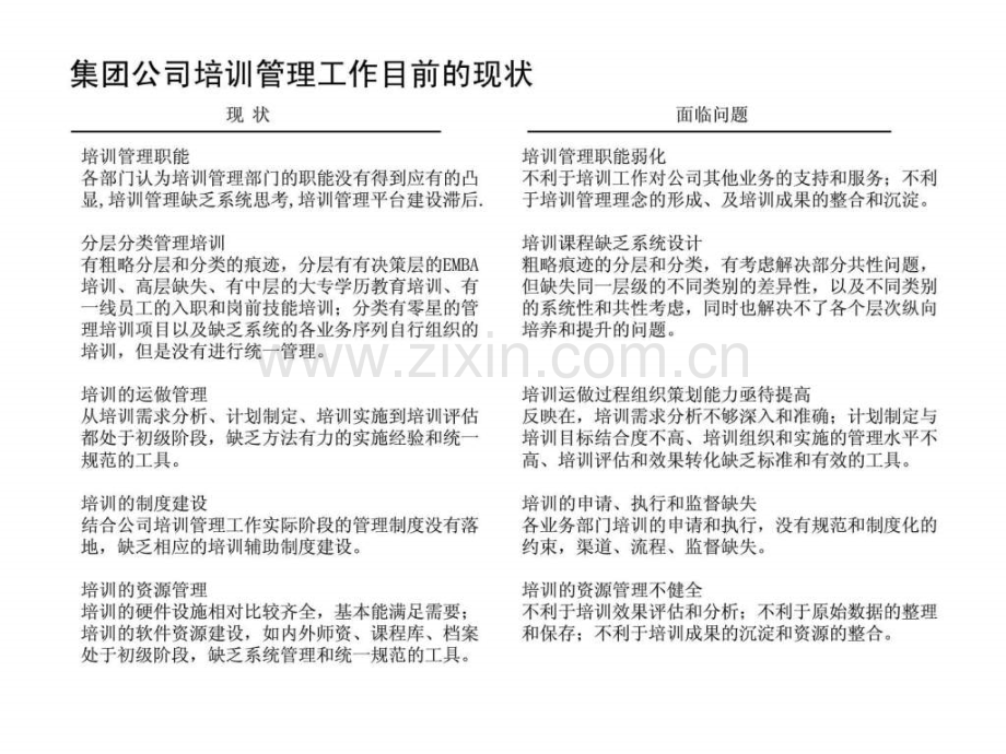 培训体系建设方案.ppt_第1页