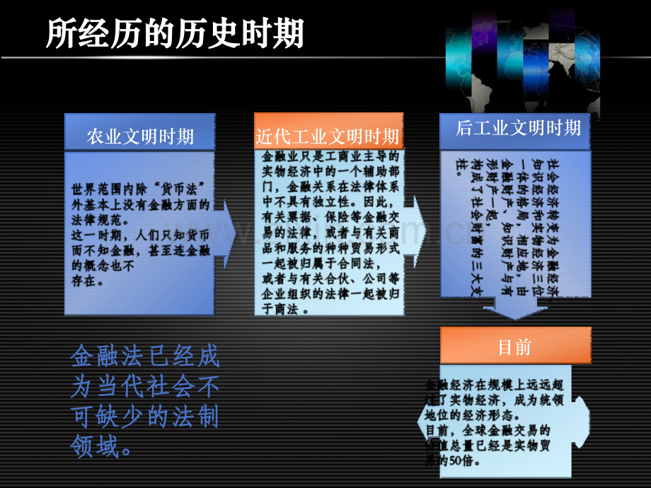[国际金融法].ppt_第2页
