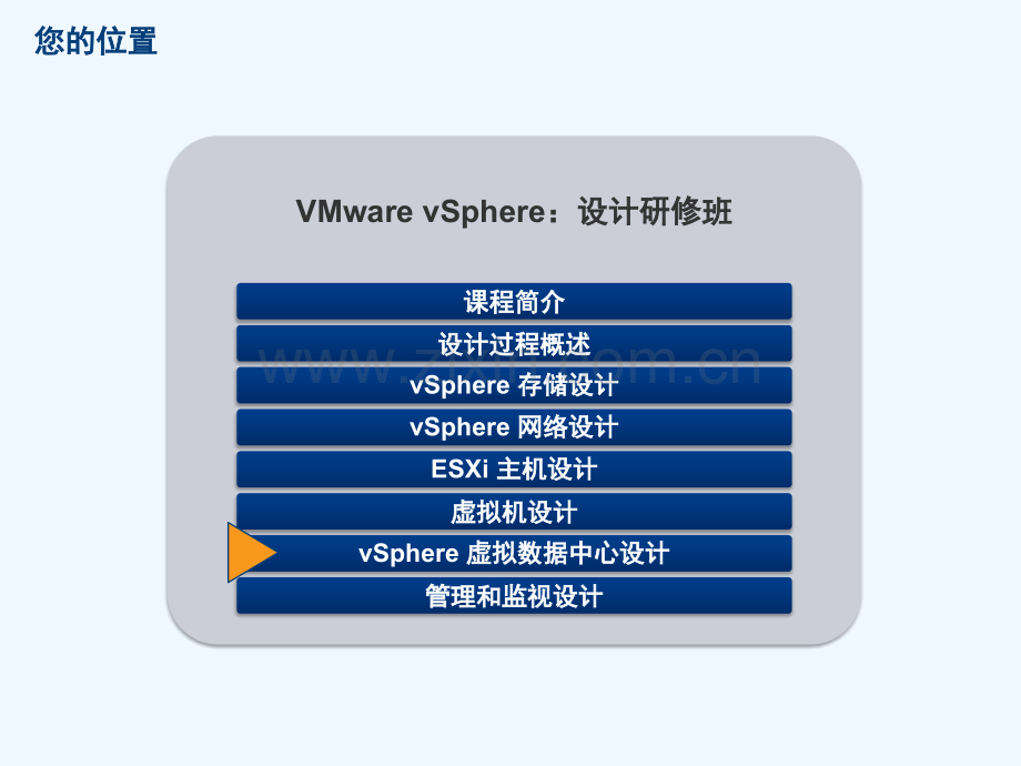 VMware-vSphere-Design-Workshop-5-M07-虚拟数据中心设计.pptx_第2页