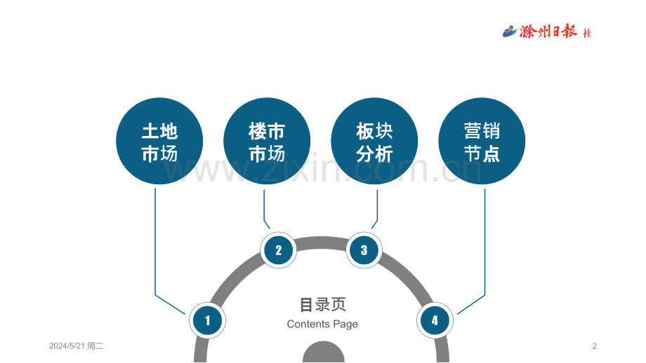 滁州市房地产分析报告.pptx_第2页