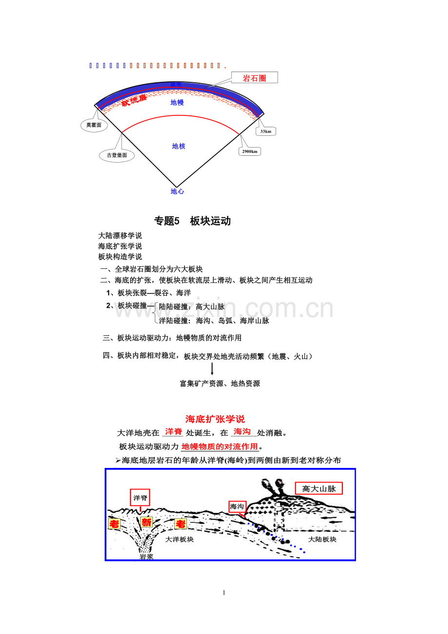 地理高一专题知识点5板块运动(提纲图片).pdf_第1页