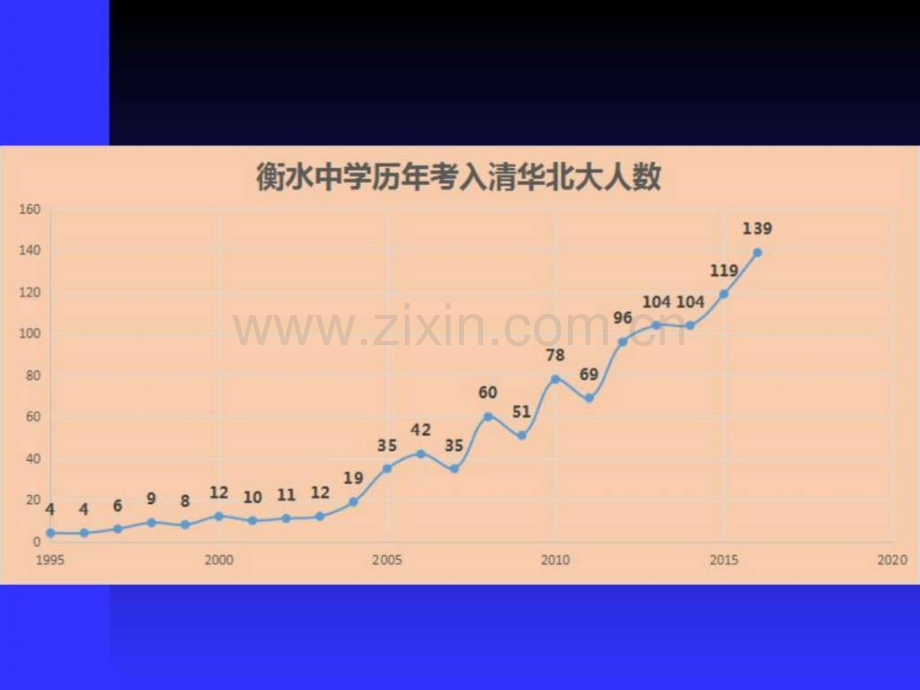 中学班级管理工作经验交流我与学生共成长(88张).ppt_第2页