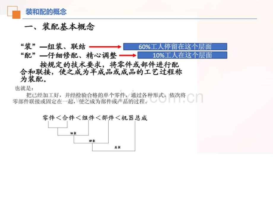 培训机械仪表工程科技专业资料.ppt_第2页