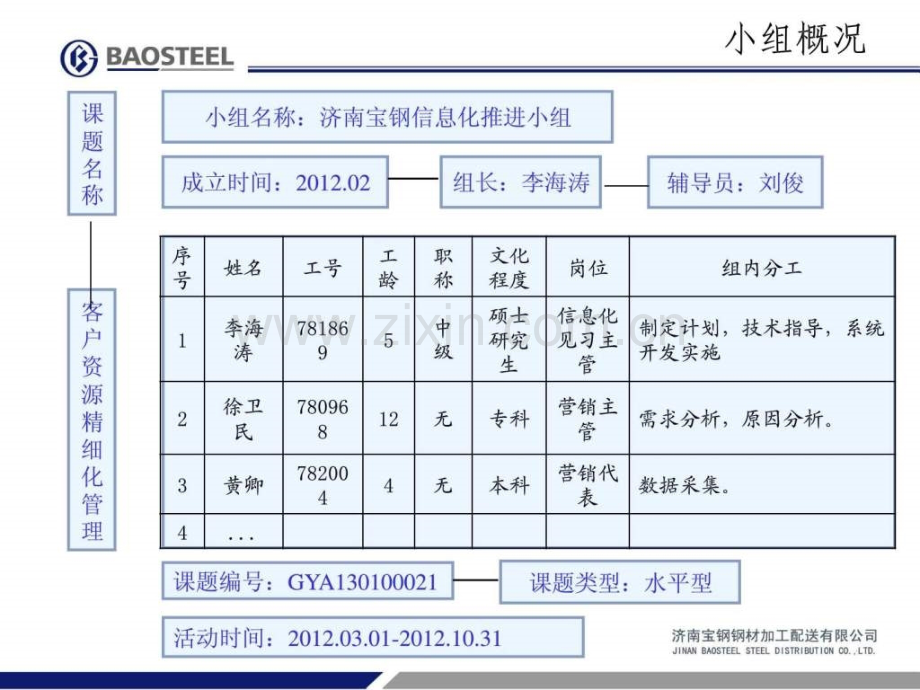 客户资源精细化管理.ppt_第2页