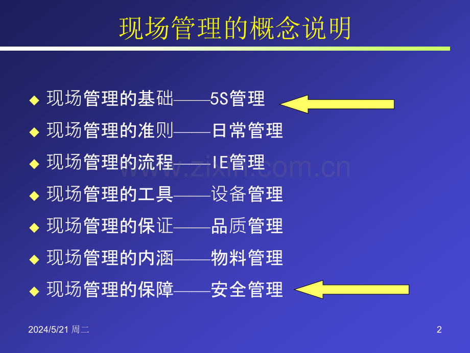 卓越现场管理与安全生产培训.ppt_第2页