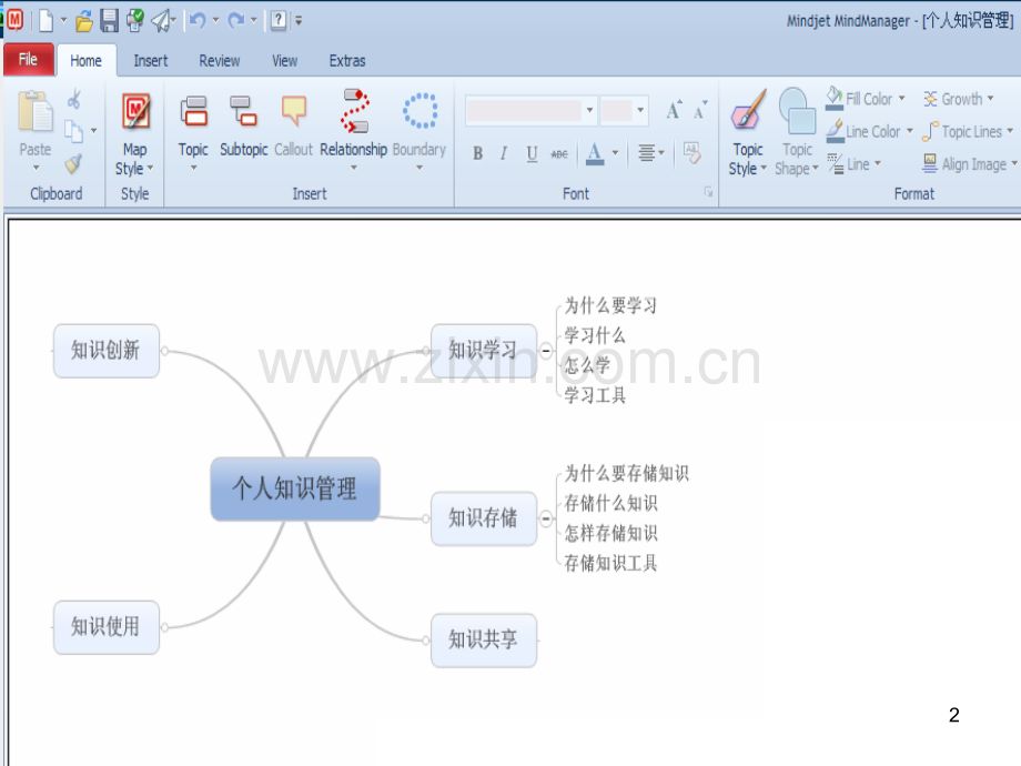 个人知识管理作业内容与方法.ppt_第2页