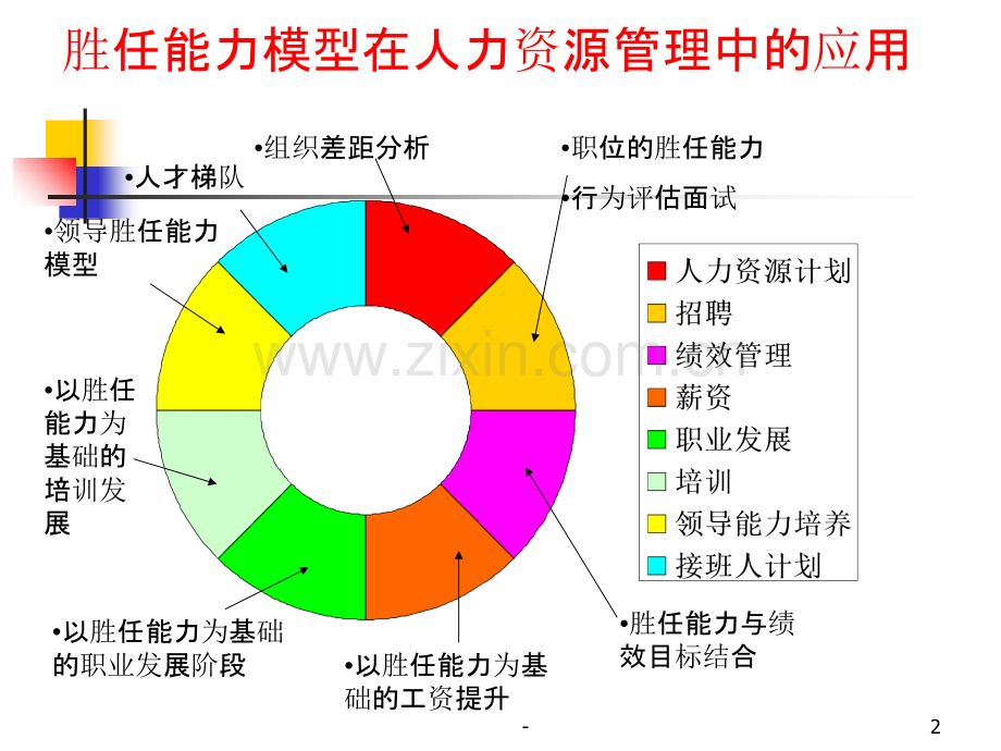 胜利素质与选材和晋升.ppt_第2页