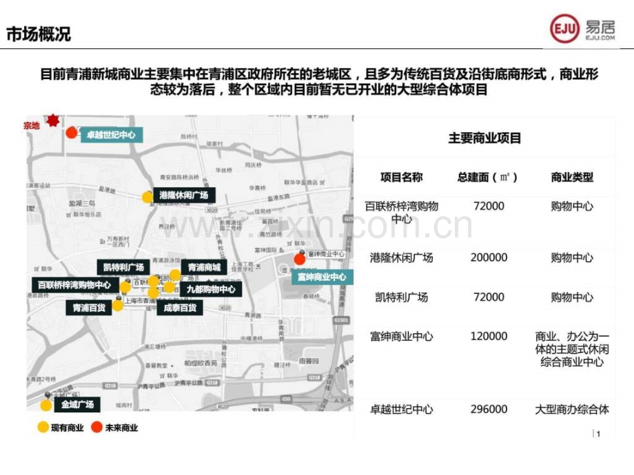 富力青浦商业.ppt_第1页