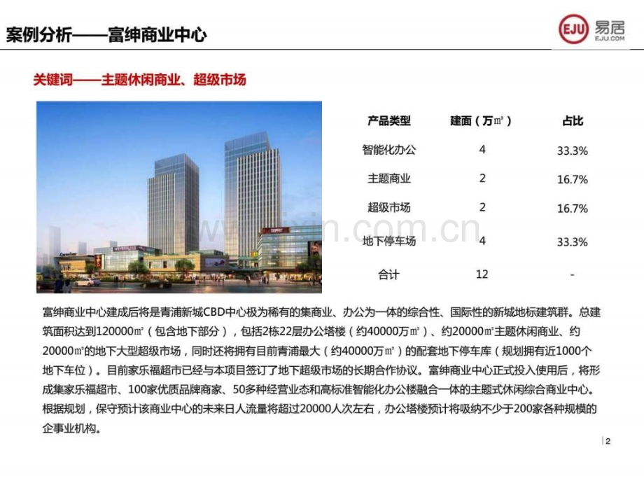 富力青浦商业.ppt_第2页
