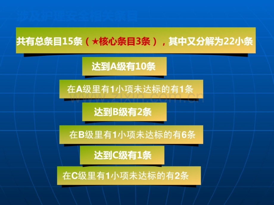 自评题目临床医学医药卫生专业资料.ppt_第2页