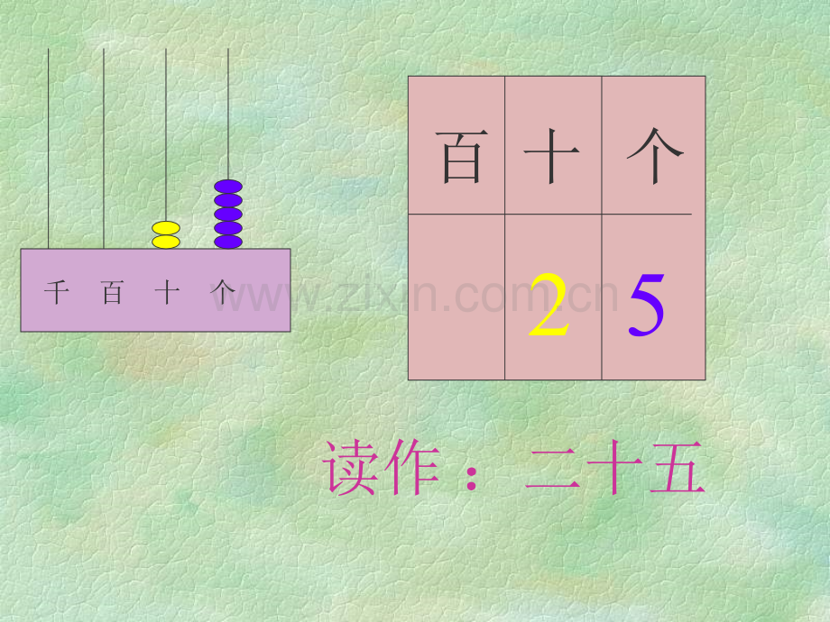三位数读写.ppt_第2页