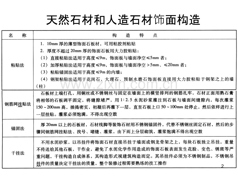 建筑构造复习提纲及答案-.ppt_第2页