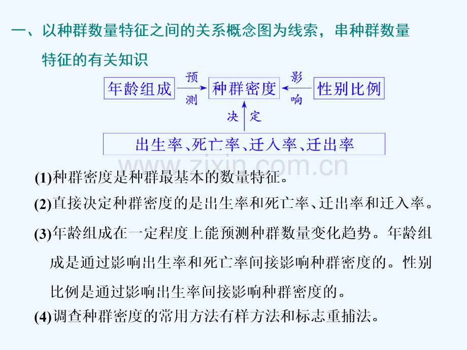 2019版高考生物一轮复习-第十一单元-生态系统与环境保护单元综合精选.ppt_第2页
