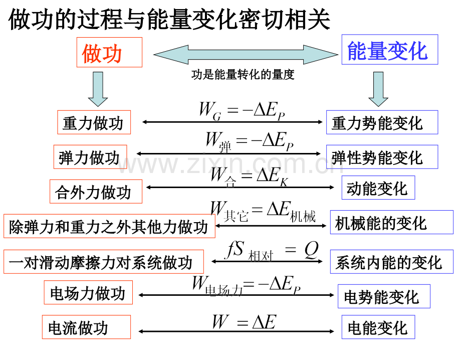 电磁感应中的能量转换..ppt_第2页
