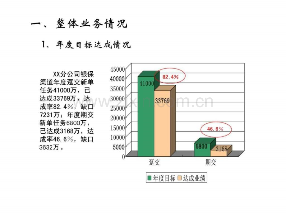 XX分公司银行保险工作总结及计划.ppt_第2页