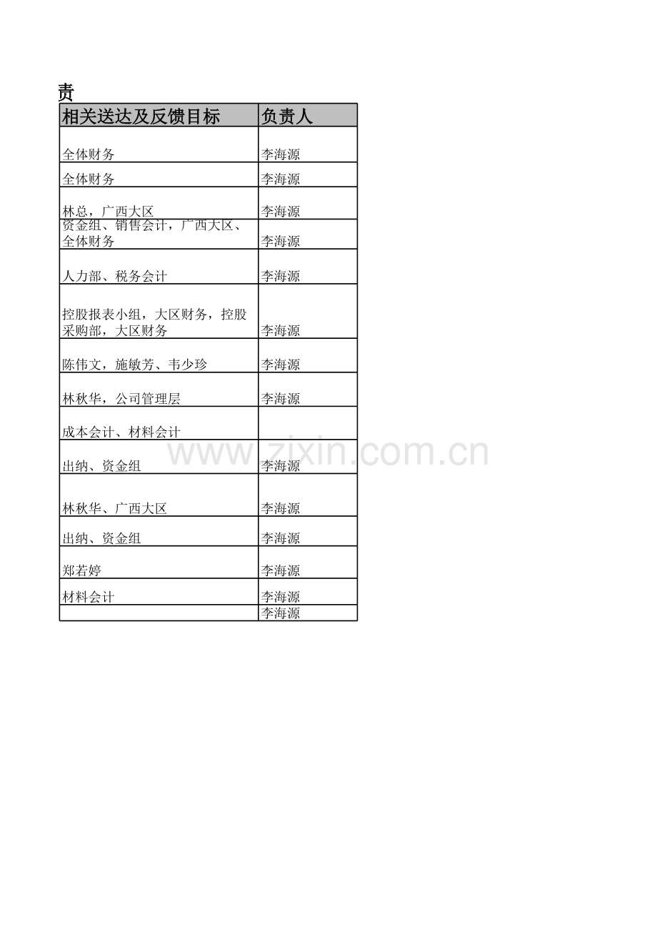 财务日常工作.xls_第2页