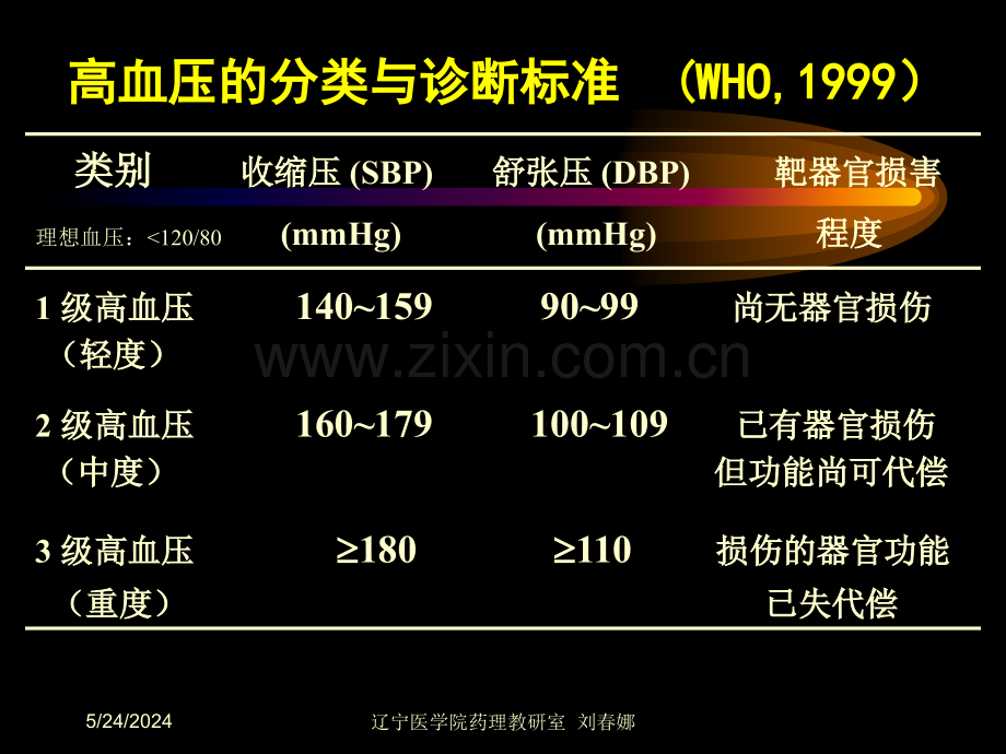 抗高血压药(antihypertensive-drugs)--辽宁医学院.ppt_第2页