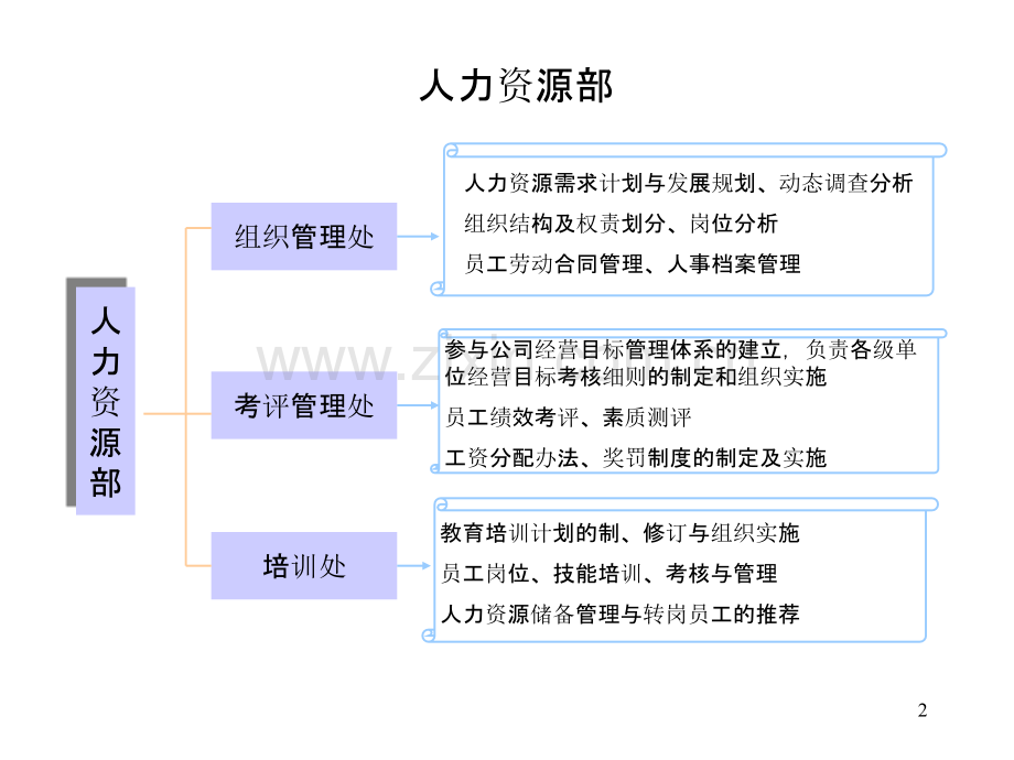 江钻组织结构及职责说明-.ppt_第2页