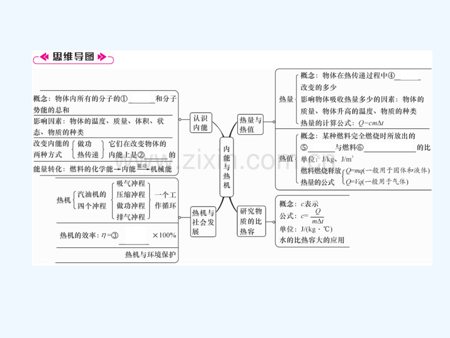 2018九年级物理上册-第12章-内能与热机本章重难点、易错点突破方法技巧-(新版)粤教沪版.ppt_第2页