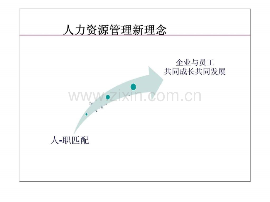 人力资源管理-第五章-员工职业生涯管理(新疆财经大学).ppt_第2页
