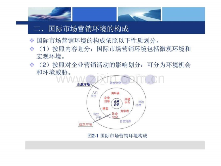 《国际市场营销》第二章：国际营销环境分析(上).ppt_第2页