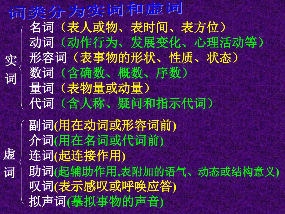 现代汉语语法规则.ppt_第2页