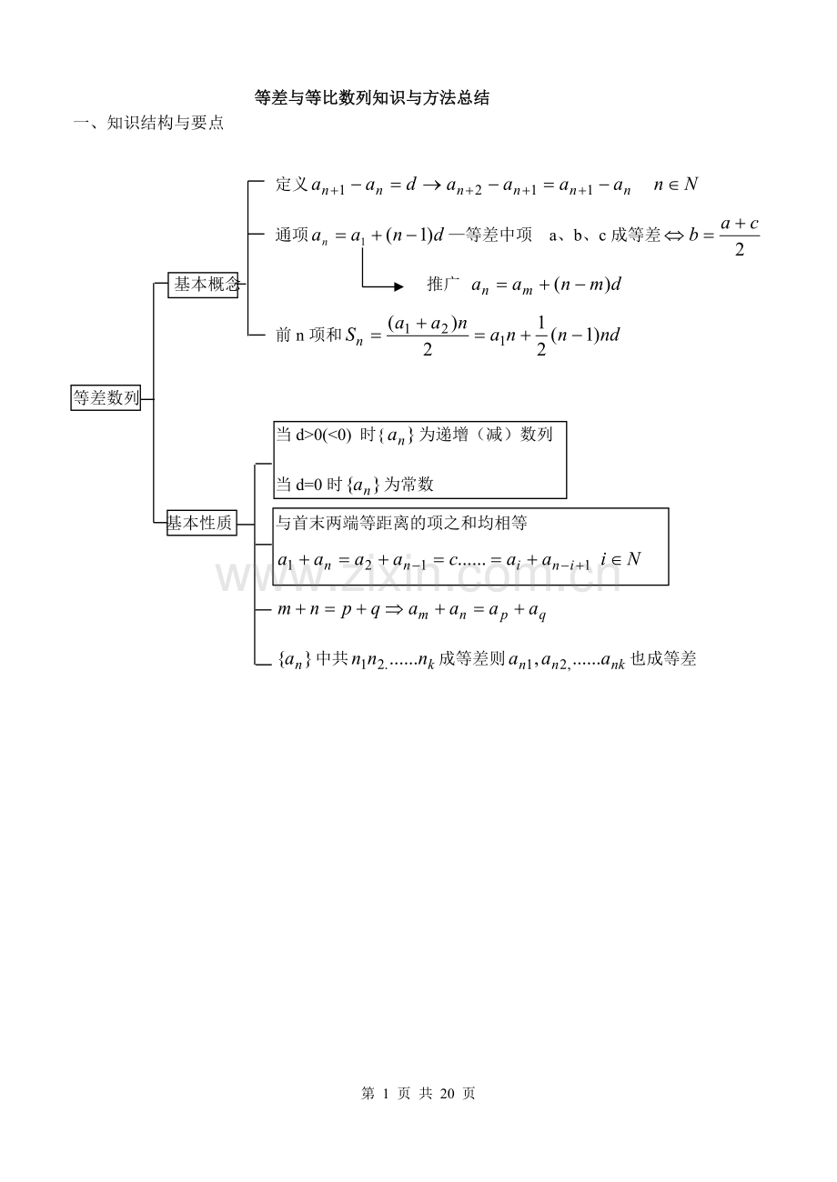 数列知识点归纳及习题总结.pdf_第1页