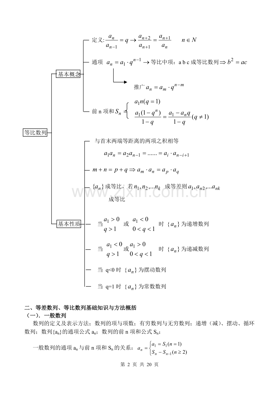数列知识点归纳及习题总结.pdf_第2页