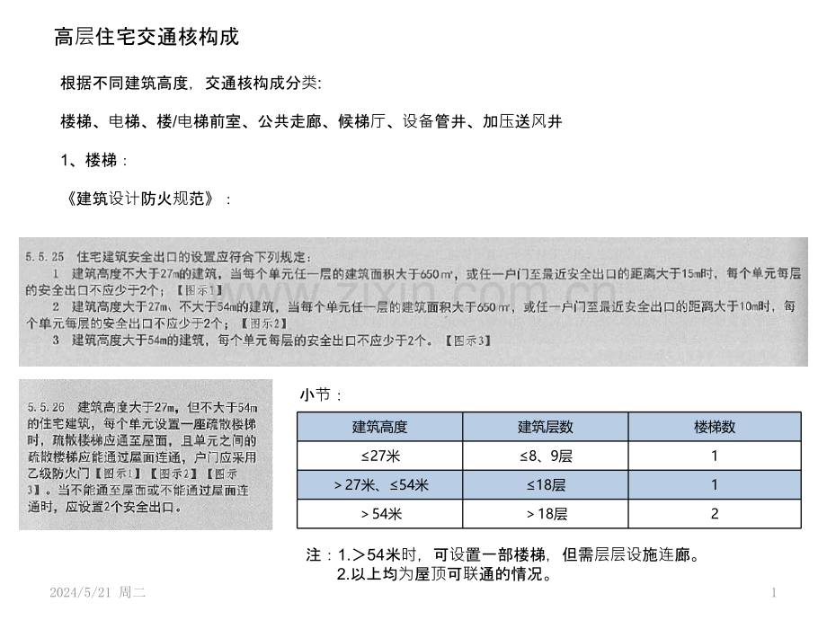 住宅交通核小结.pptx_第1页