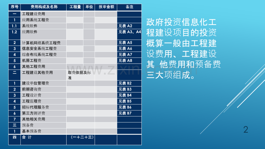 信息系统项目概算编制-.pptx_第2页