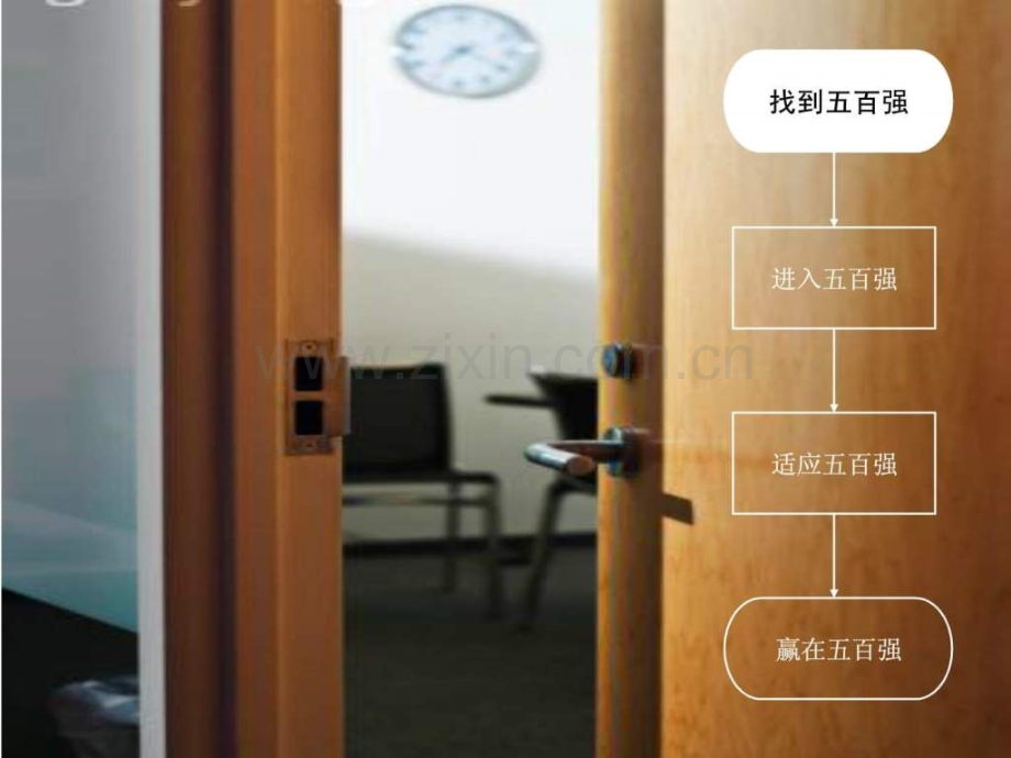 世界500强管理运营之道之三十八进入500强.ppt_第2页