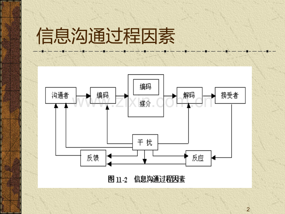 促销组合的四种方式.ppt_第2页