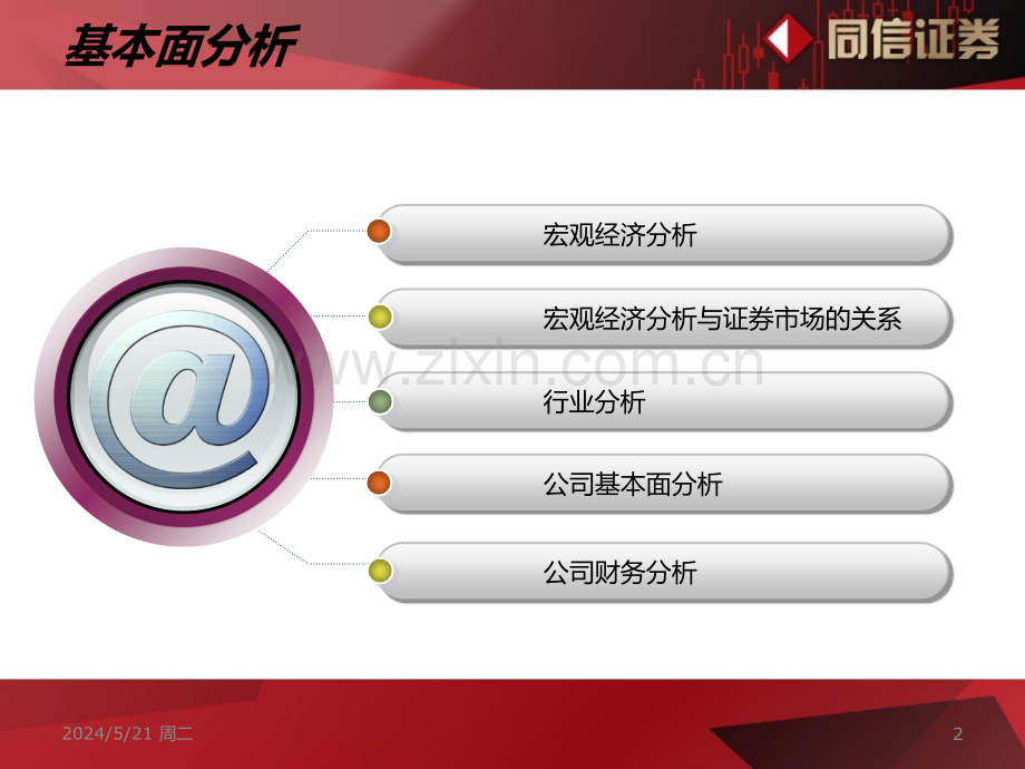 公司基本面分析.ppt_第2页