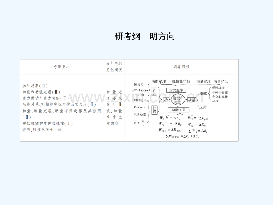 (新课标)2019版高考物理一轮复习-主题五-能量和动量-5-1-1-功和功率.ppt_第2页