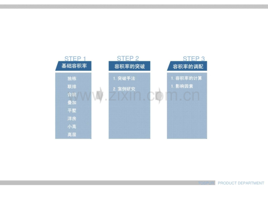 容积率研究专题.ppt_第2页