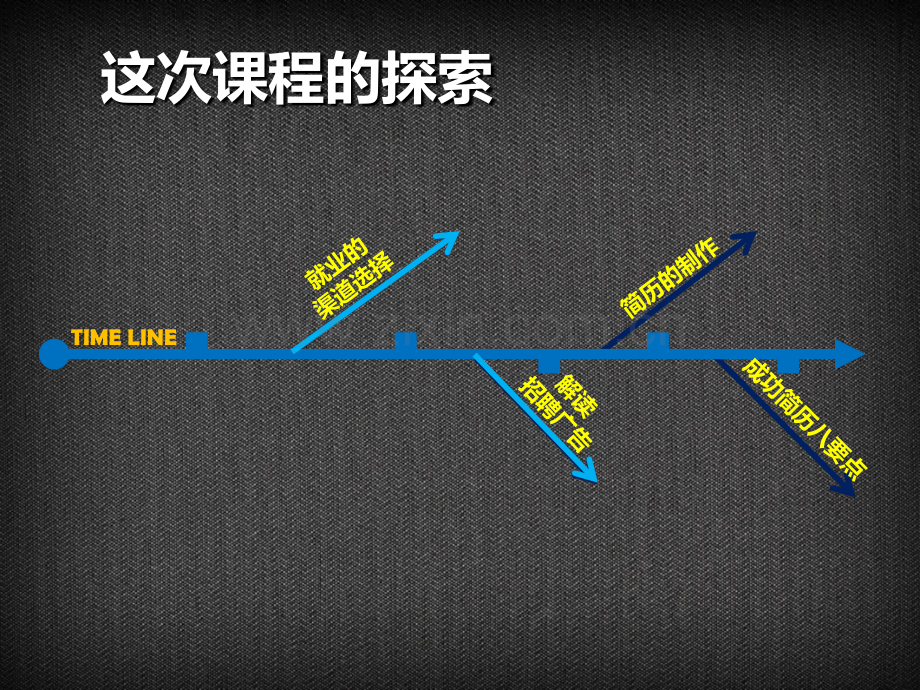 就业指导—简历制作(内部资料严禁外泄).ppt_第2页