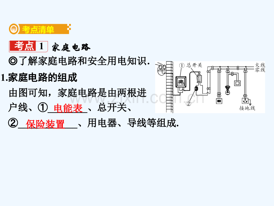 2018年中考物理-基础过关复习集训-第十九章-生活用电-新人教版.ppt_第2页