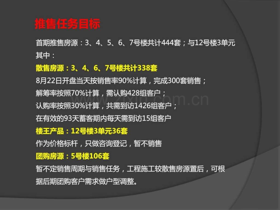 世纪星城开盘前阶段执行方案广告传媒人文社科专业资料.ppt_第2页