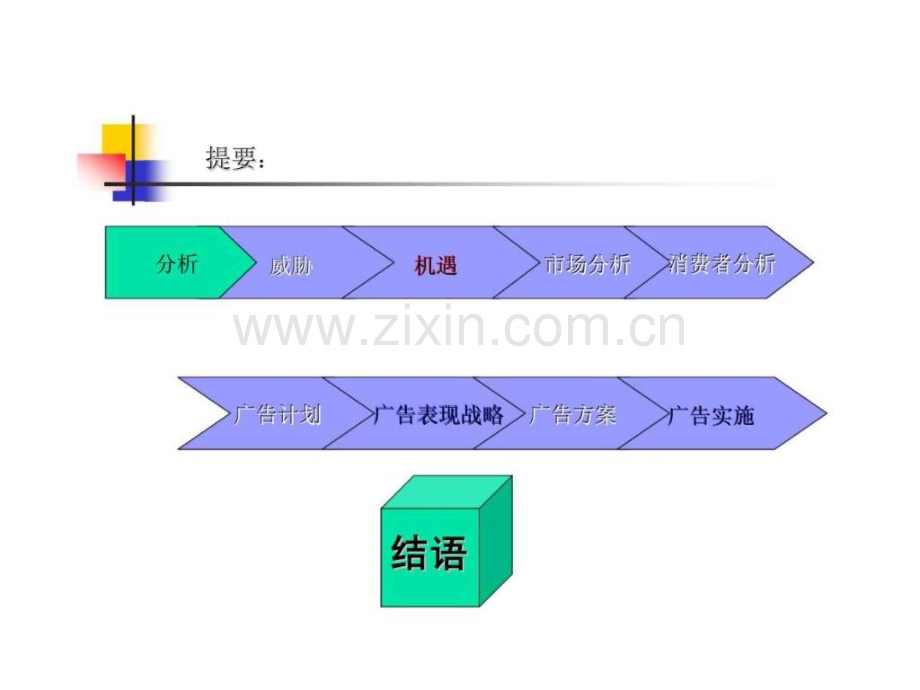 健力宝广告提案.ppt_第2页