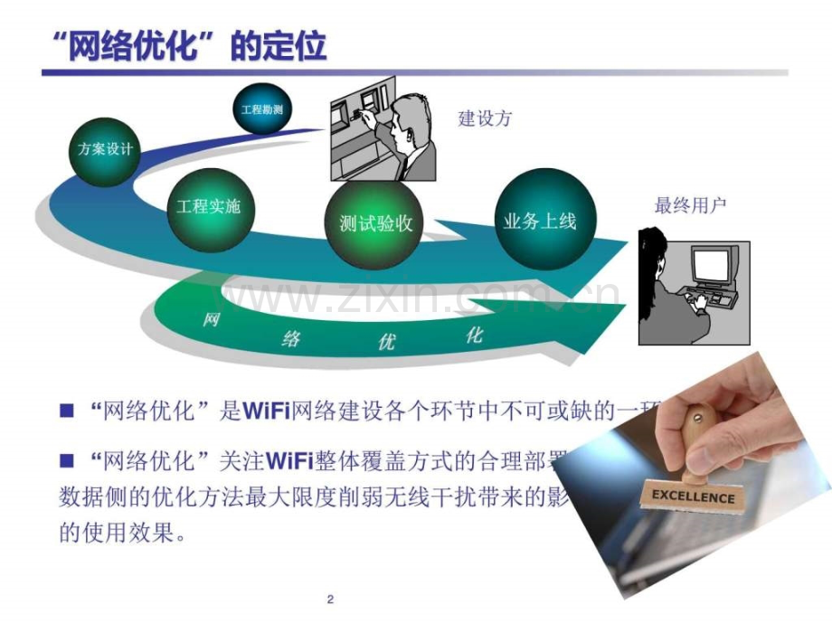 WiFi网络优化华三张利兵.ppt_第2页