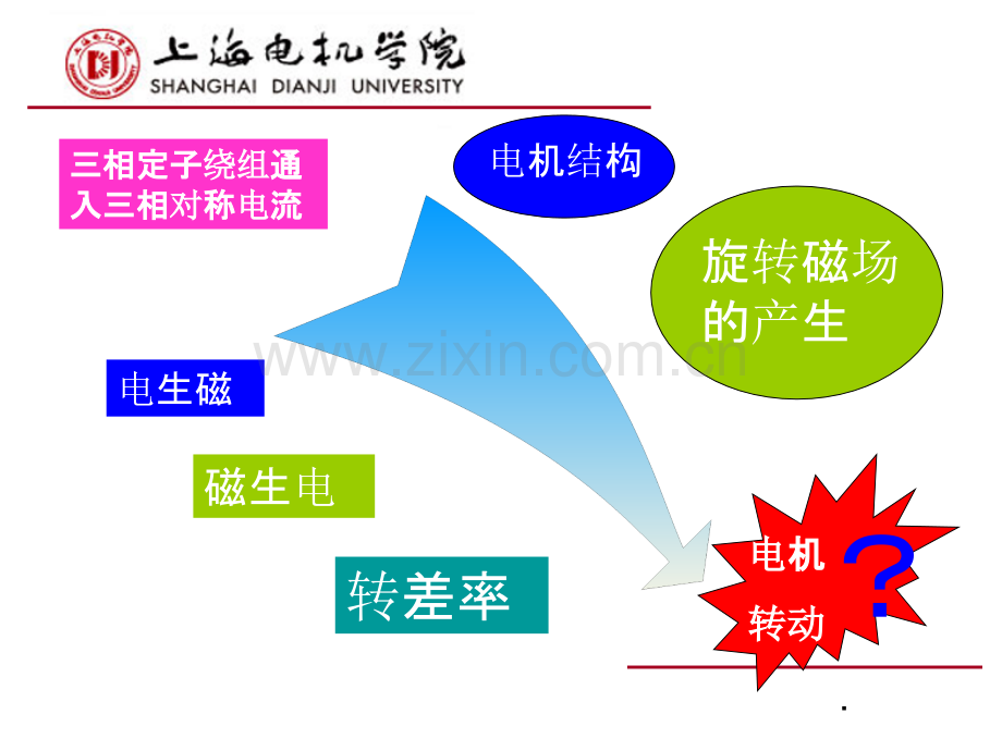 旋转磁场的产生.ppt_第2页